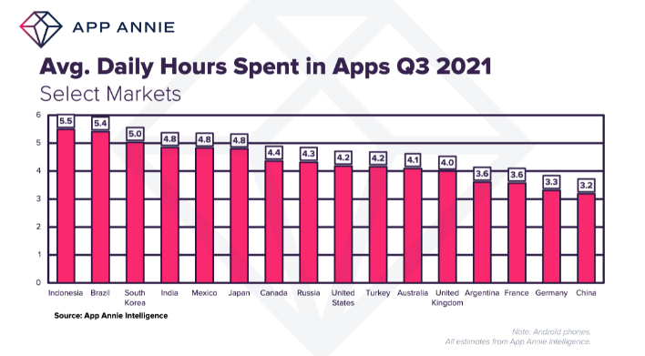 Average Daily Usage