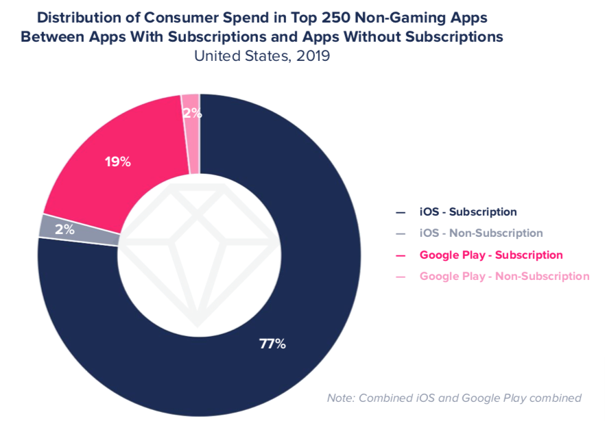 Consumer Spending