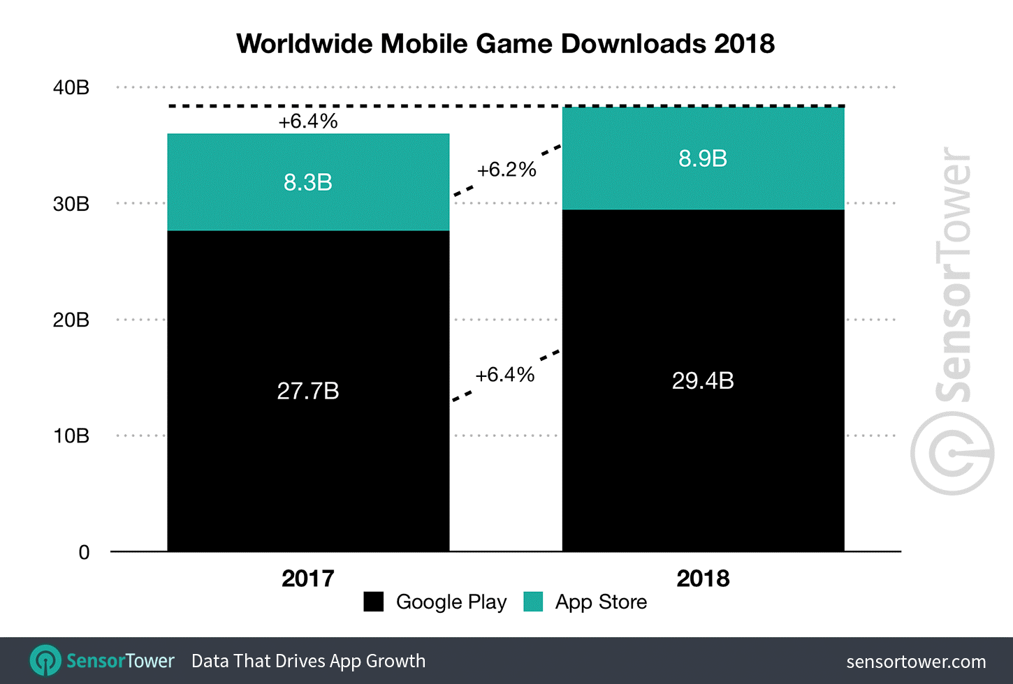 Mobile Download Comparison