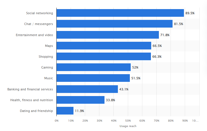 Mobile Game Users