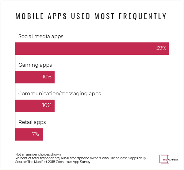 Social Media Apps