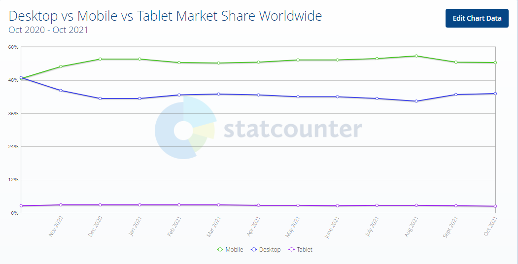Web Traffic